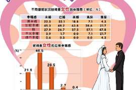 邛崃婚外情调查